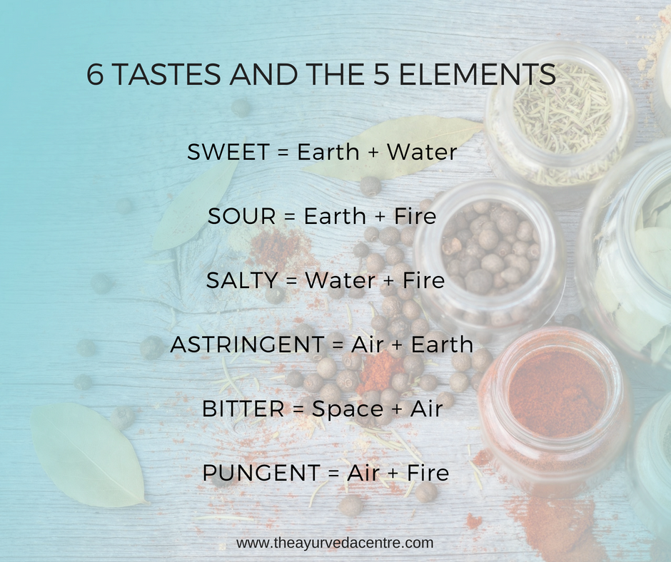 six tastes, five elements, dosha, ayurveda, ayurveda athens, www.theayurvedacentre.com
