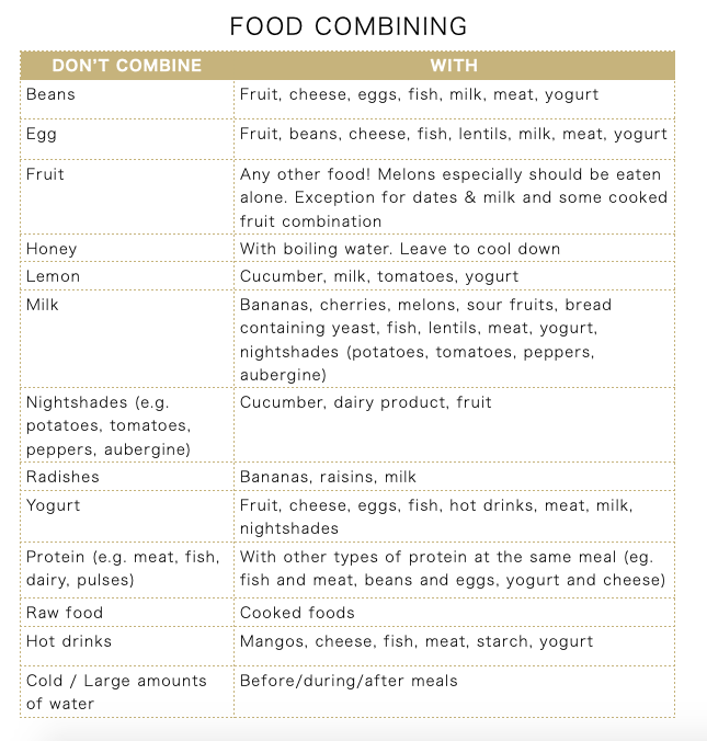 food combining chart ayurveda