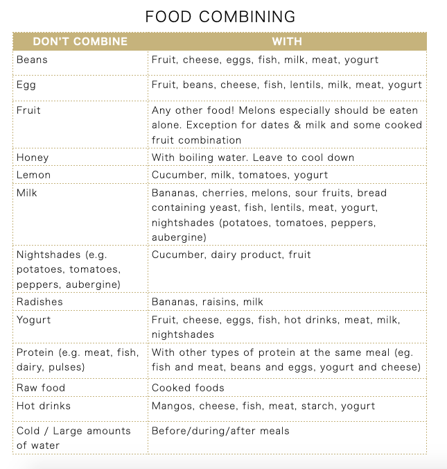 HOT AND COLD FOOD ACCORDING TO AYURVEDA