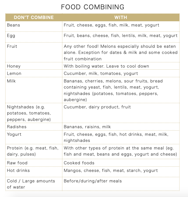 FOOD COMBINING he yurveda Centre